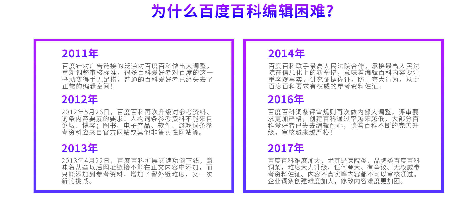 百度百科编辑困难