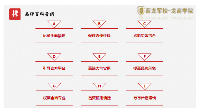品牌百科营销价值