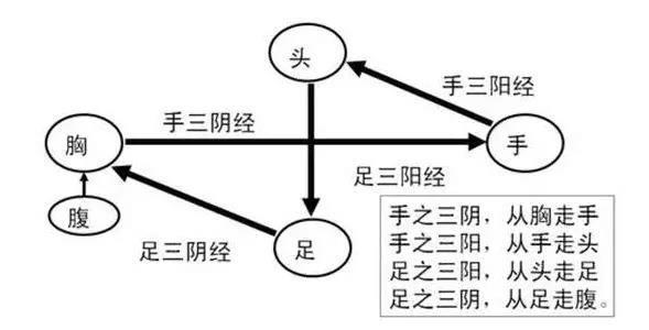 经络秘法2.jpg